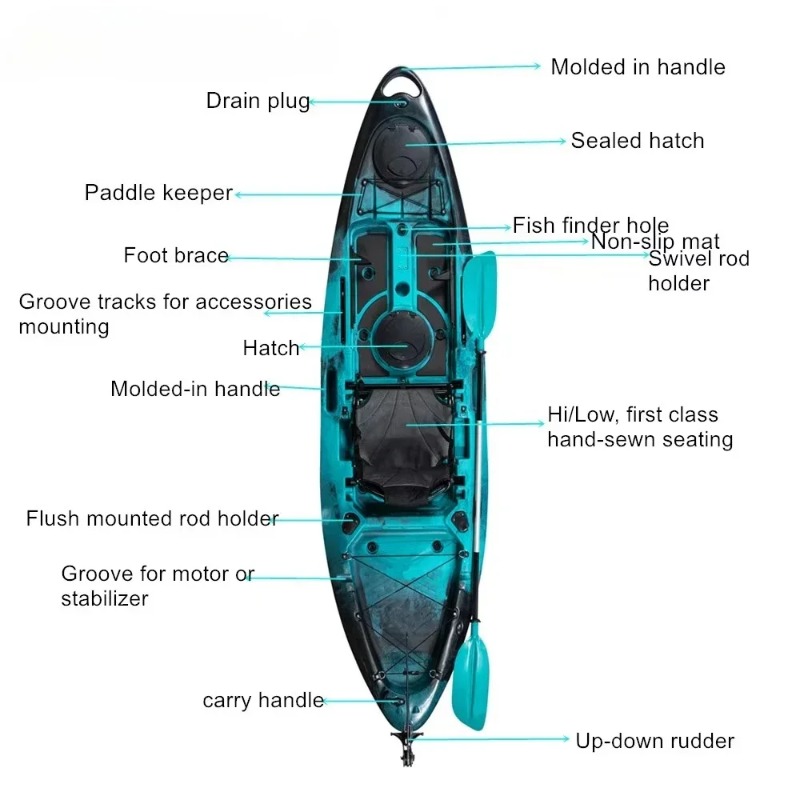 เรือคายัคแบบนั่งบนสำหรับตกปลา  - Fishing Kayak Sit In บทวิจารณ์และราคา